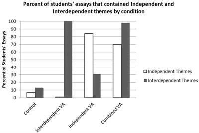 Different Institutions and Different Values: Exploring First-Generation Student Fit at 2-Year Colleges